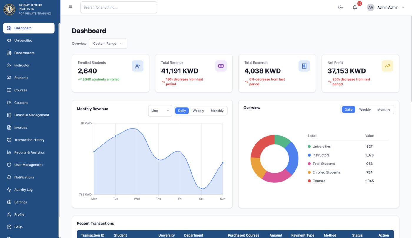 Bright Future admin dashboard